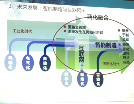 两化融合管理体系贯标知识培训