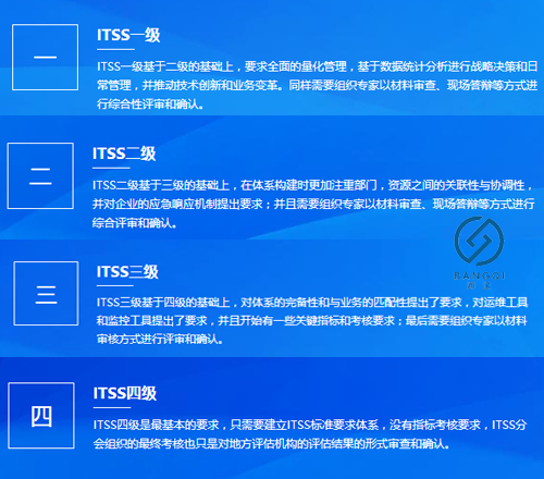 邦企教您一图掌握ITSS认证4个等级且申报20-40万补贴