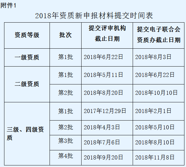 抓紧了！2018系统集成四级资质第2批申报将于4月截止！