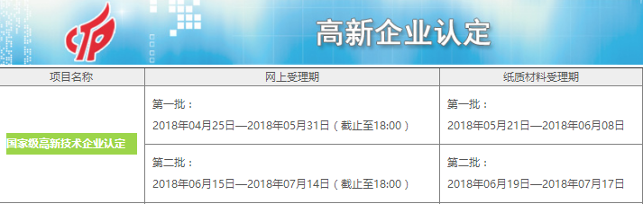 2018年国家级高新技术企业认定的两个批次