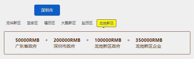 邦企信息助您申报龙岗新区35万知识产权贯标补贴！