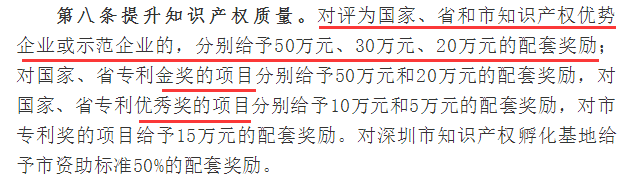 在知识产权专利方面拿过这些奖的宝安企业可以拿到高达50万补贴！