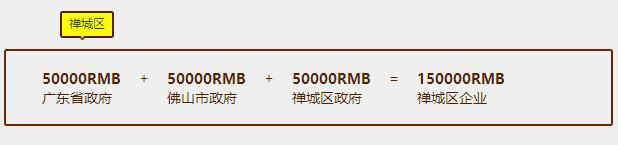 佛山企业认证补贴真不少，贯标有15万，速来领福利咯！