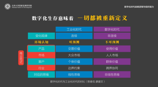 两化融合数字时代，如何识别战略机会？