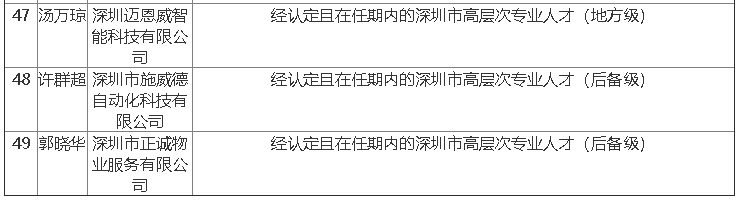 2019年宝安区第八批人才拟定名单公示啦