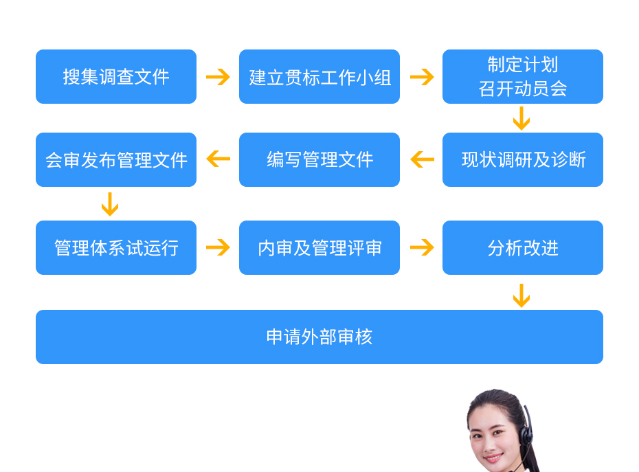 知识产权贯标_11